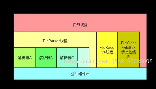 通用報(bào)文解析服務(wù)的演進(jìn)之路（基于磁盤目錄的分布式消息消費(fèi)者服務(wù)）之三-Java培訓(xùn),做最負(fù)責(zé)任的教育,學(xué)習(xí)改變命運(yùn),軟件學(xué)習(xí),再就業(yè),大學(xué)生如何就業(yè),幫大學(xué)生找到好工作,lphotoshop培訓(xùn),電腦培訓(xùn),電腦維修培訓(xùn),移動(dòng)軟件開發(fā)培訓(xùn),網(wǎng)站設(shè)計(jì)培訓(xùn),網(wǎng)站建設(shè)培訓(xùn)