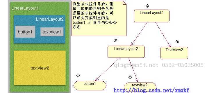 大數(shù)據(jù)培訓,云培訓,數(shù)據(jù)挖掘培訓,云計算培訓,高端軟件開發(fā)培訓,項目經(jīng)理培訓