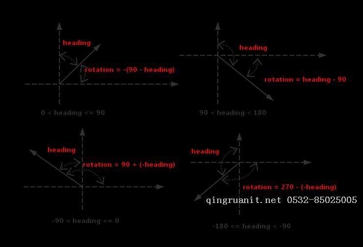 photoshop培訓(xùn),電腦培訓(xùn),電腦維修培訓(xùn),移動(dòng)軟件開(kāi)發(fā)培訓(xùn),網(wǎng)站設(shè)計(jì)培訓(xùn),網(wǎng)站建設(shè)培訓(xùn)