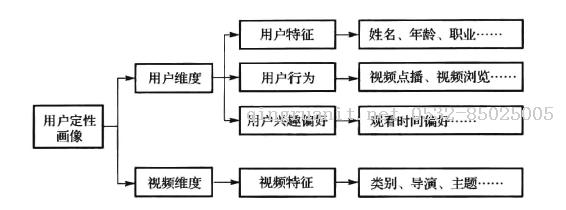 萬(wàn)碼學(xué)堂,電腦培訓(xùn),計(jì)算機(jī)培訓(xùn),Java培訓(xùn),JavaEE開(kāi)發(fā)培訓(xùn),青島軟件培訓(xùn),軟件工程師培訓(xùn)