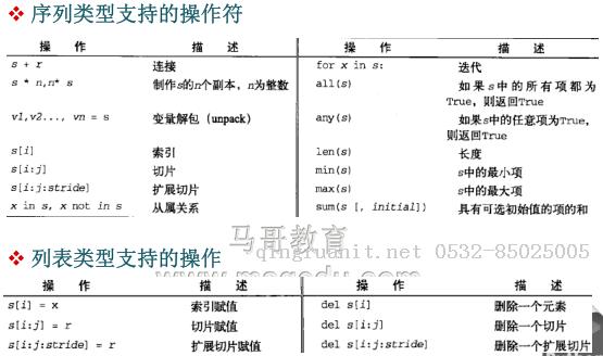 Android培訓(xùn),安卓培訓(xùn),手機(jī)開發(fā)培訓(xùn),移動開發(fā)培訓(xùn),云培訓(xùn)培訓(xùn)