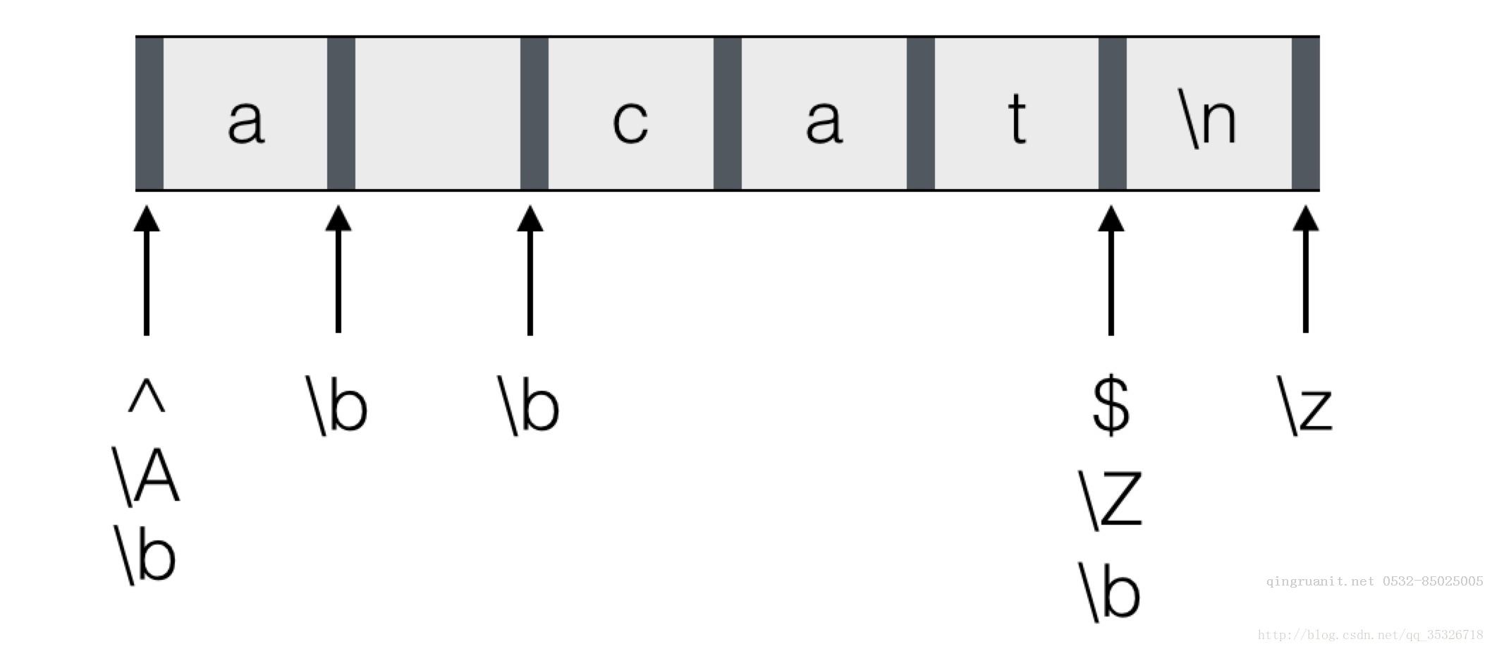 Android培訓,安卓培訓,手機開發(fā)培訓,移動開發(fā)培訓,云培訓培訓