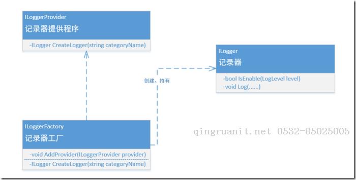 Android培訓(xùn),安卓培訓(xùn),手機(jī)開(kāi)發(fā)培訓(xùn),移動(dòng)開(kāi)發(fā)培訓(xùn),云培訓(xùn)培訓(xùn)