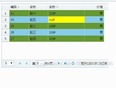 easyui框架--基礎篇（一）-->數(shù)據(jù)表格datagrid（php與mysql交互）-Java培訓,做最負責任的教育,學習改變命運,軟件學習,再就業(yè),大學生如何就業(yè),幫大學生找到好工作,lphotoshop培訓,電腦培訓,電腦維修培訓,移動軟件開發(fā)培訓,網(wǎng)站設計培訓,網(wǎng)站建設培訓