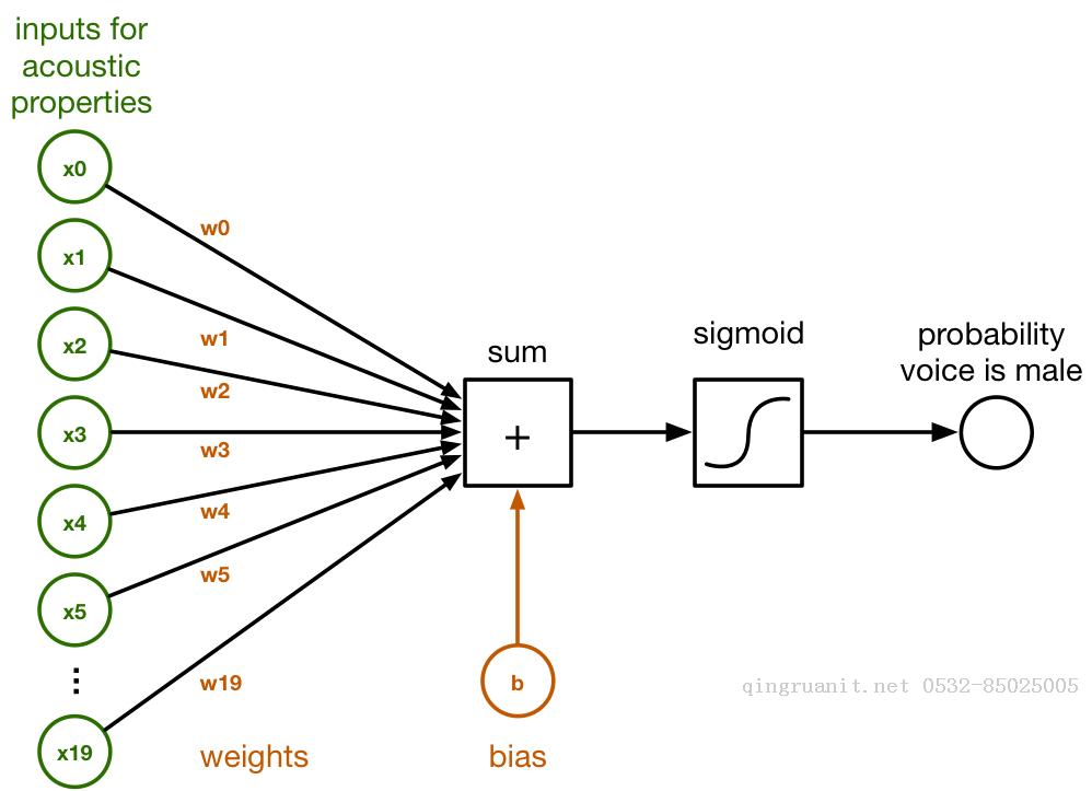 fir.im Weekly - 如何在 iOS 上構(gòu)建 TensorFlow 應用-Java培訓,做最負責任的教育,學習改變命運,軟件學習,再就業(yè),大學生如何就業(yè),幫大學生找到好工作,lphotoshop培訓,電腦培訓,電腦維修培訓,移動軟件開發(fā)培訓,網(wǎng)站設(shè)計培訓,網(wǎng)站建設(shè)培訓