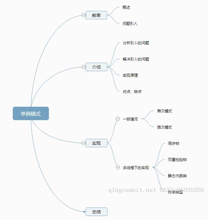 設計模式解密（1）- 單例模式-Java培訓,做最負責任的教育,學習改變命運,軟件學習,再就業(yè),大學生如何就業(yè),幫大學生找到好工作,lphotoshop培訓,電腦培訓,電腦維修培訓,移動軟件開發(fā)培訓,網站設計培訓,網站建設培訓