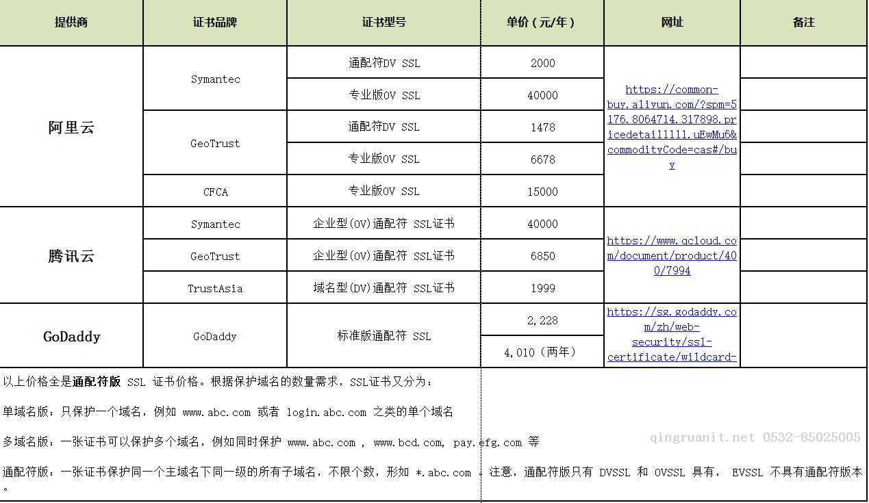 Android培訓,安卓培訓,手機開發(fā)培訓,移動開發(fā)培訓,云培訓培訓