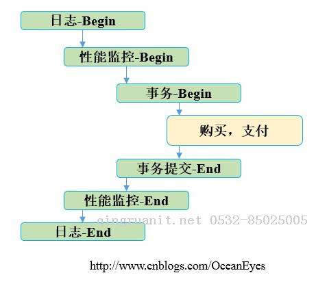 萬碼學堂,電腦培訓,計算機培訓,Java培訓,JavaEE開發(fā)培訓,青島軟件培訓,軟件工程師培訓