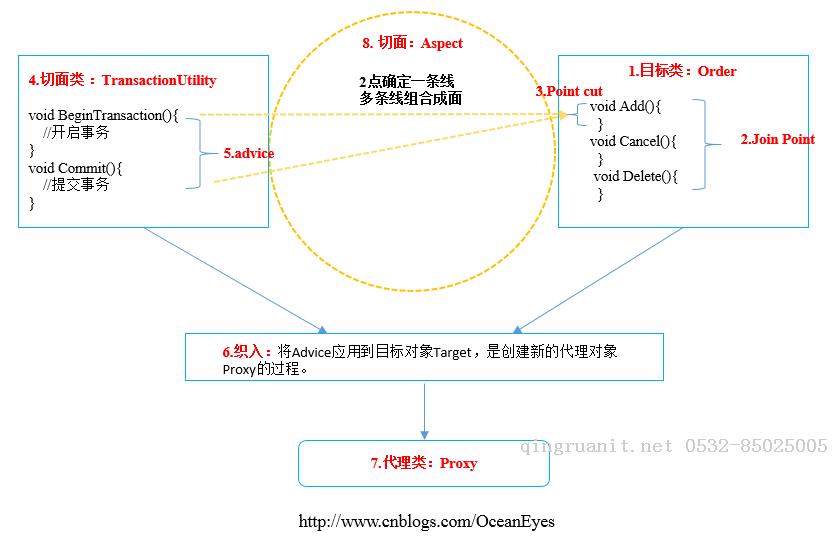 萬碼學堂,電腦培訓,計算機培訓,Java培訓,JavaEE開發(fā)培訓,青島軟件培訓,軟件工程師培訓