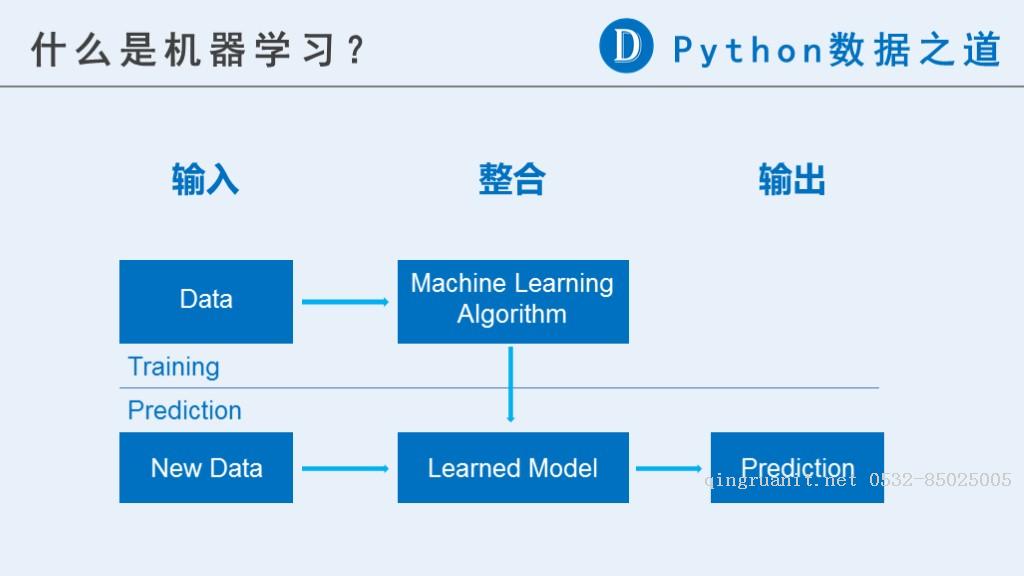 通過簡單示例來理解什么是機器學(xué)習-Java培訓(xùn),做最負責任的教育,學(xué)習改變命運,軟件學(xué)習,再就業(yè),大學(xué)生如何就業(yè),幫大學(xué)生找到好工作,lphotoshop培訓(xùn),電腦培訓(xùn),電腦維修培訓(xùn),移動軟件開發(fā)培訓(xùn),網(wǎng)站設(shè)計培訓(xùn),網(wǎng)站建設(shè)培訓(xùn)