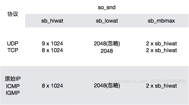 Socket實(shí)現(xiàn)-Socket I/O-Java培訓(xùn),做最負(fù)責(zé)任的教育,學(xué)習(xí)改變命運(yùn),軟件學(xué)習(xí),再就業(yè),大學(xué)生如何就業(yè),幫大學(xué)生找到好工作,lphotoshop培訓(xùn),電腦培訓(xùn),電腦維修培訓(xùn),移動(dòng)軟件開發(fā)培訓(xùn),網(wǎng)站設(shè)計(jì)培訓(xùn),網(wǎng)站建設(shè)培訓(xùn)