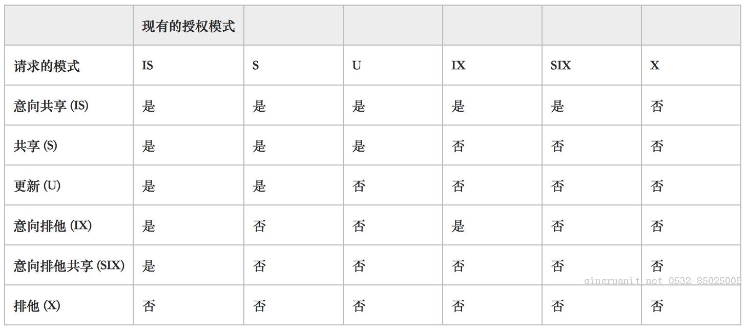 SQL Server事務的隔離級別和鎖-Java培訓,做最負責任的教育,學習改變命運,軟件學習,再就業(yè),大學生如何就業(yè),幫大學生找到好工作,lphotoshop培訓,電腦培訓,電腦維修培訓,移動軟件開發(fā)培訓,網站設計培訓,網站建設培訓