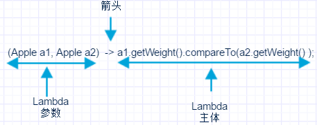 大學(xué)生就業(yè)培訓(xùn),高中生培訓(xùn),在職人員轉(zhuǎn)行培訓(xùn),企業(yè)團(tuán)訓(xùn)