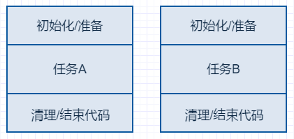 大學(xué)生就業(yè)培訓(xùn),高中生培訓(xùn),在職人員轉(zhuǎn)行培訓(xùn),企業(yè)團(tuán)訓(xùn)