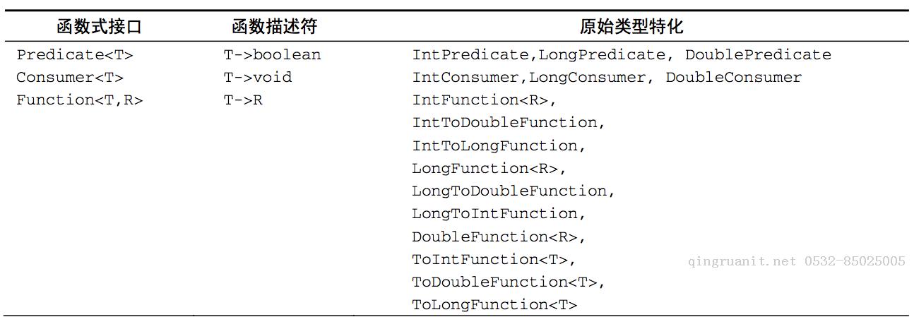 Java8學習(3)- Lambda 表達式-Java培訓,做最負責任的教育,學習改變命運,軟件學習,再就業(yè),大學生如何就業(yè),幫大學生找到好工作,lphotoshop培訓,電腦培訓,電腦維修培訓,移動軟件開發(fā)培訓,網(wǎng)站設計培訓,網(wǎng)站建設培訓