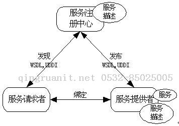 萬碼學(xué)堂,電腦培訓(xùn),計(jì)算機(jī)培訓(xùn),Java培訓(xùn),JavaEE開發(fā)培訓(xùn),青島軟件培訓(xùn),軟件工程師培訓(xùn)