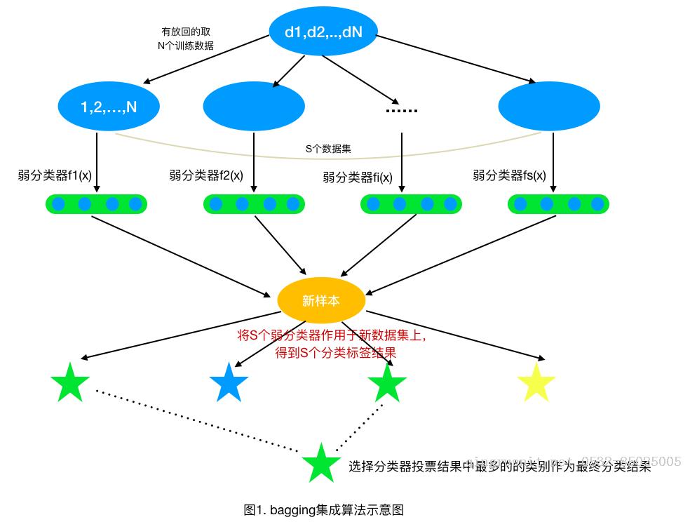 Android培訓(xùn),安卓培訓(xùn),手機(jī)開發(fā)培訓(xùn),移動開發(fā)培訓(xùn),云培訓(xùn)培訓(xùn)