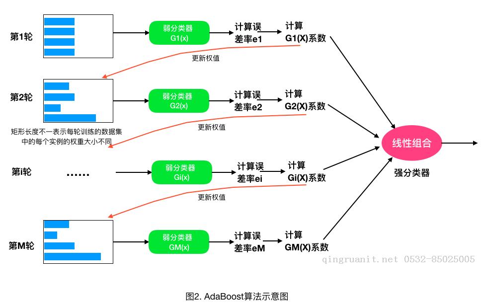 Android培訓(xùn),安卓培訓(xùn),手機(jī)開發(fā)培訓(xùn),移動開發(fā)培訓(xùn),云培訓(xùn)培訓(xùn)