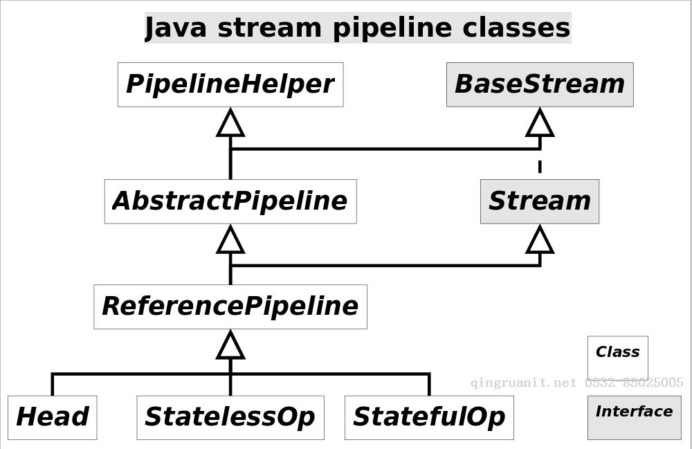 Java8 Stream代碼詳解+BenchMark測試-Java培訓(xùn),做最負(fù)責(zé)任的教育,學(xué)習(xí)改變命運(yùn),軟件學(xué)習(xí),再就業(yè),大學(xué)生如何就業(yè),幫大學(xué)生找到好工作,lphotoshop培訓(xùn),電腦培訓(xùn),電腦維修培訓(xùn),移動(dòng)軟件開發(fā)培訓(xùn),網(wǎng)站設(shè)計(jì)培訓(xùn),網(wǎng)站建設(shè)培訓(xùn)