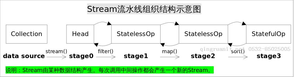 Android培訓,安卓培訓,手機開發(fā)培訓,移動開發(fā)培訓,云培訓培訓