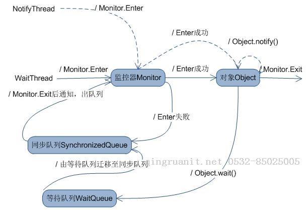 seo優(yōu)化培訓(xùn),網(wǎng)絡(luò)推廣培訓(xùn),網(wǎng)絡(luò)營銷培訓(xùn),SEM培訓(xùn),網(wǎng)絡(luò)優(yōu)化,在線營銷培訓(xùn)