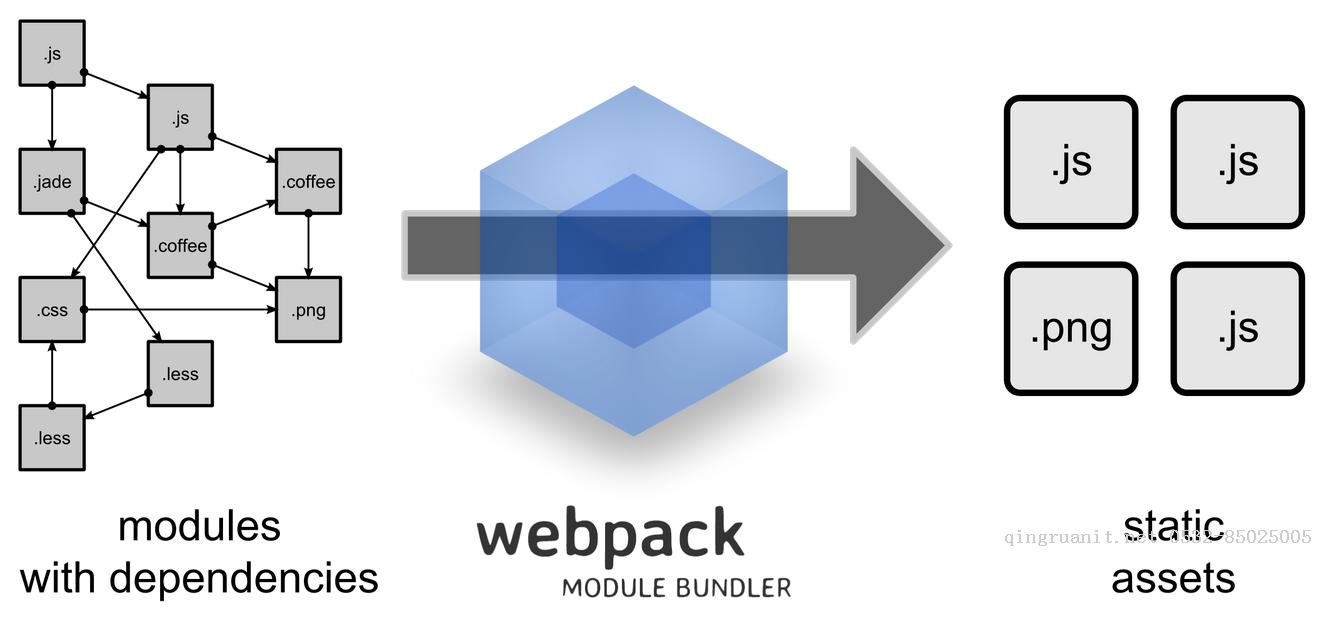 webpack1 新手入門(mén)教程-Java培訓(xùn),做最負(fù)責(zé)任的教育,學(xué)習(xí)改變命運(yùn),軟件學(xué)習(xí),再就業(yè),大學(xué)生如何就業(yè),幫大學(xué)生找到好工作,lphotoshop培訓(xùn),電腦培訓(xùn),電腦維修培訓(xùn),移動(dòng)軟件開(kāi)發(fā)培訓(xùn),網(wǎng)站設(shè)計(jì)培訓(xùn),網(wǎng)站建設(shè)培訓(xùn)