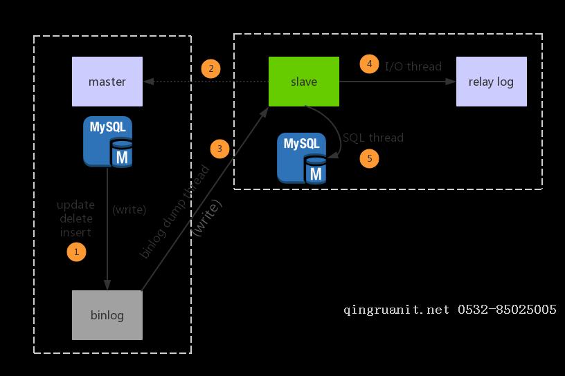 Android培訓,安卓培訓,手機開發(fā)培訓,移動開發(fā)培訓,云培訓培訓