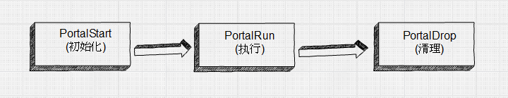 大數(shù)據(jù)培訓(xùn),云培訓(xùn),數(shù)據(jù)挖掘培訓(xùn),云計(jì)算培訓(xùn),高端軟件開發(fā)培訓(xùn),項(xiàng)目經(jīng)理培訓(xùn)