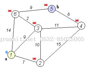 最短路徑之Dijkstra算法和Floyd-Warshall算法-Java培訓(xùn),做最負責(zé)任的教育,學(xué)習(xí)改變命運,軟件學(xué)習(xí),再就業(yè),大學(xué)生如何就業(yè),幫大學(xué)生找到好工作,lphotoshop培訓(xùn),電腦培訓(xùn),電腦維修培訓(xùn),移動軟件開發(fā)培訓(xùn),網(wǎng)站設(shè)計培訓(xùn),網(wǎng)站建設(shè)培訓(xùn)