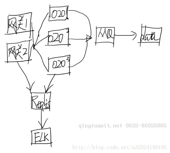 Android培訓,安卓培訓,手機開發(fā)培訓,移動開發(fā)培訓,云培訓培訓