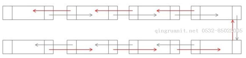 集合結(jié)合數(shù)據(jù)結(jié)構(gòu)來看看(二)-Java培訓,做最負責任的教育,學習改變命運,軟件學習,再就業(yè),大學生如何就業(yè),幫大學生找到好工作,lphotoshop培訓,電腦培訓,電腦維修培訓,移動軟件開發(fā)培訓,網(wǎng)站設(shè)計培訓,網(wǎng)站建設(shè)培訓