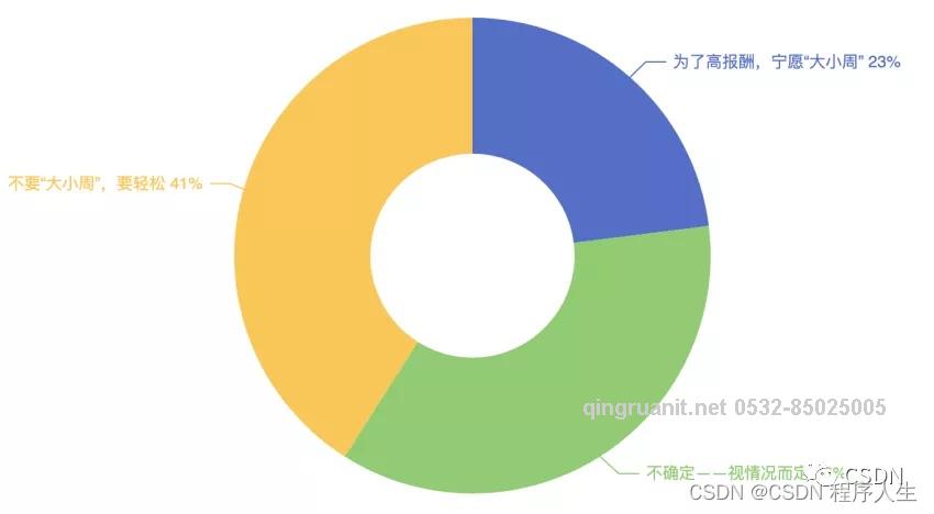 青軟培訓,Java培訓,軟件培訓,Java培訓機構(gòu),Java培訓學校,萬碼學堂,電腦培訓,計算機培訓,Java培訓,JavaEE開發(fā)培訓,青島軟件培訓,軟件工程師培訓