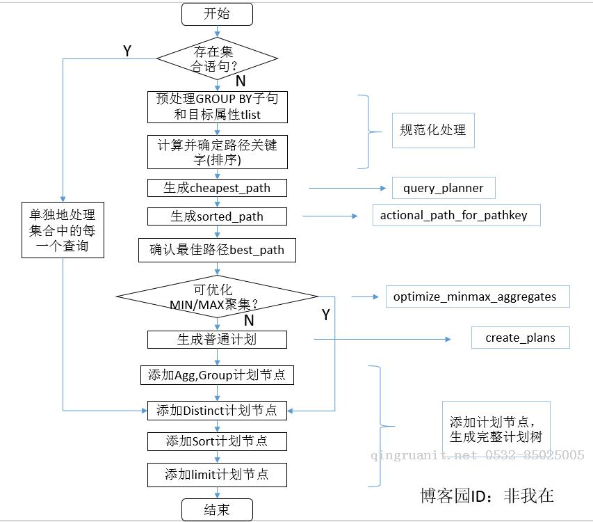 跟我一起讀postgresql源碼(五)——Planer(查詢規(guī)劃模塊)(下)-Java培訓(xùn),做最負(fù)責(zé)任的教育,學(xué)習(xí)改變命運(yùn),軟件學(xué)習(xí),再就業(yè),大學(xué)生如何就業(yè),幫大學(xué)生找到好工作,lphotoshop培訓(xùn),電腦培訓(xùn),電腦維修培訓(xùn),移動(dòng)軟件開(kāi)發(fā)培訓(xùn),網(wǎng)站設(shè)計(jì)培訓(xùn),網(wǎng)站建設(shè)培訓(xùn)