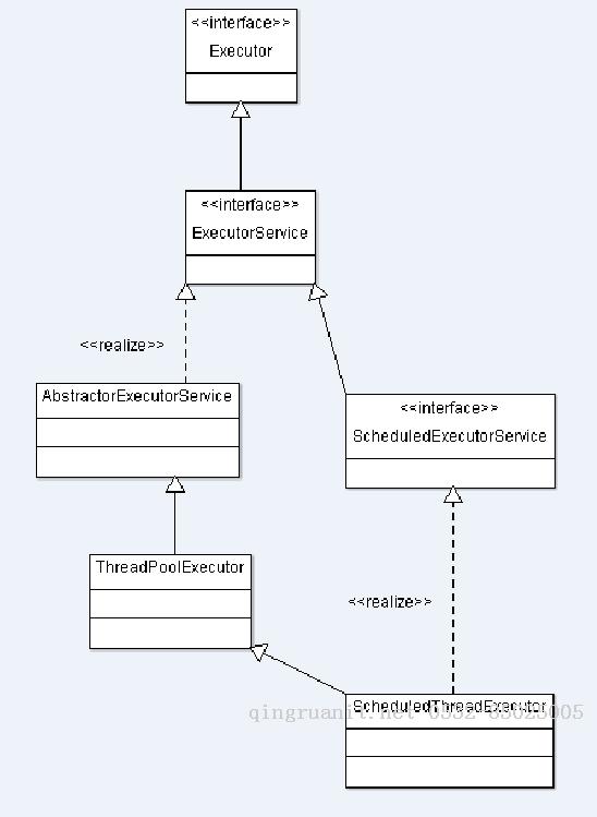 JAVA線程池原理詳解二-Java培訓(xùn),做最負(fù)責(zé)任的教育,學(xué)習(xí)改變命運(yùn),軟件學(xué)習(xí),再就業(yè),大學(xué)生如何就業(yè),幫大學(xué)生找到好工作,lphotoshop培訓(xùn),電腦培訓(xùn),電腦維修培訓(xùn),移動(dòng)軟件開(kāi)發(fā)培訓(xùn),網(wǎng)站設(shè)計(jì)培訓(xùn),網(wǎng)站建設(shè)培訓(xùn)