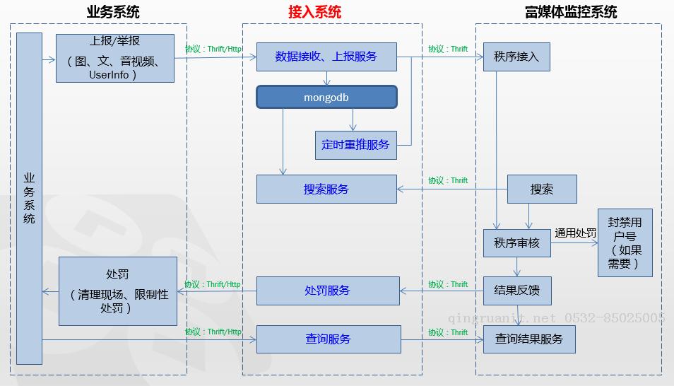 和 Thrift 的一場美麗邂逅-Java培訓(xùn),做最負(fù)責(zé)任的教育,學(xué)習(xí)改變命運(yùn),軟件學(xué)習(xí),再就業(yè),大學(xué)生如何就業(yè),幫大學(xué)生找到好工作,lphotoshop培訓(xùn),電腦培訓(xùn),電腦維修培訓(xùn),移動軟件開發(fā)培訓(xùn),網(wǎng)站設(shè)計(jì)培訓(xùn),網(wǎng)站建設(shè)培訓(xùn)