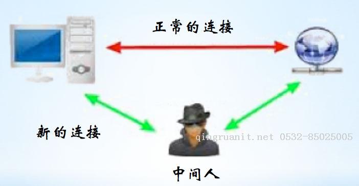 https連接的前幾毫秒發(fā)生了什么-Java培訓(xùn),做最負(fù)責(zé)任的教育,學(xué)習(xí)改變命運(yùn),軟件學(xué)習(xí),再就業(yè),大學(xué)生如何就業(yè),幫大學(xué)生找到好工作,lphotoshop培訓(xùn),電腦培訓(xùn),電腦維修培訓(xùn),移動(dòng)軟件開發(fā)培訓(xùn),網(wǎng)站設(shè)計(jì)培訓(xùn),網(wǎng)站建設(shè)培訓(xùn)