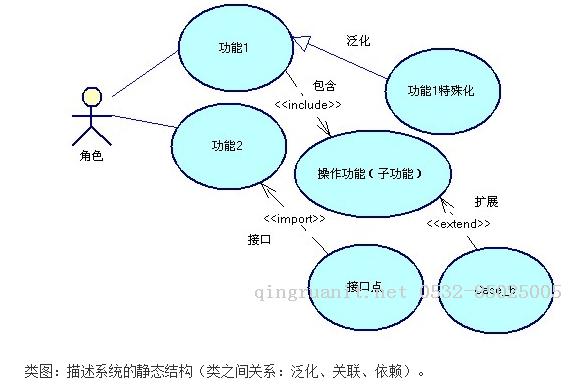 PowerDesigner（數(shù)據(jù)建模）使用大全-Java培訓,做最負責任的教育,學習改變命運,軟件學習,再就業(yè),大學生如何就業(yè),幫大學生找到好工作,lphotoshop培訓,電腦培訓,電腦維修培訓,移動軟件開發(fā)培訓,網(wǎng)站設計培訓,網(wǎng)站建設培訓