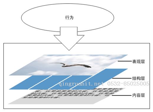 CSS3與頁面布局學(xué)習(xí)總結(jié)（一）——概要、選擇器、特殊性與刻度單位-Java培訓(xùn),做最負(fù)責(zé)任的教育,學(xué)習(xí)改變命運(yùn),軟件學(xué)習(xí),再就業(yè),大學(xué)生如何就業(yè),幫大學(xué)生找到好工作,lphotoshop培訓(xùn),電腦培訓(xùn),電腦維修培訓(xùn),移動(dòng)軟件開發(fā)培訓(xùn),網(wǎng)站設(shè)計(jì)培訓(xùn),網(wǎng)站建設(shè)培訓(xùn)