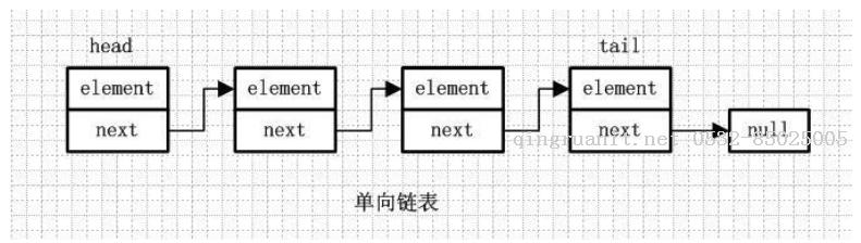 LinkedList源碼分析-Java培訓(xùn),做最負(fù)責(zé)任的教育,學(xué)習(xí)改變命運(yùn),軟件學(xué)習(xí),再就業(yè),大學(xué)生如何就業(yè),幫大學(xué)生找到好工作,lphotoshop培訓(xùn),電腦培訓(xùn),電腦維修培訓(xùn),移動(dòng)軟件開發(fā)培訓(xùn),網(wǎng)站設(shè)計(jì)培訓(xùn),網(wǎng)站建設(shè)培訓(xùn)