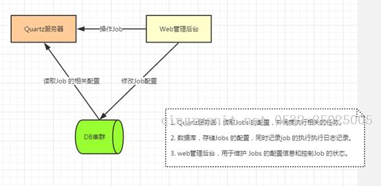 Quartz.NET總結(jié)（五）基于Quartz.net 的開(kāi)源任務(wù)管理平臺(tái)-Java培訓(xùn),做最負(fù)責(zé)任的教育,學(xué)習(xí)改變命運(yùn),軟件學(xué)習(xí),再就業(yè),大學(xué)生如何就業(yè),幫大學(xué)生找到好工作,lphotoshop培訓(xùn),電腦培訓(xùn),電腦維修培訓(xùn),移動(dòng)軟件開(kāi)發(fā)培訓(xùn),網(wǎng)站設(shè)計(jì)培訓(xùn),網(wǎng)站建設(shè)培訓(xùn)