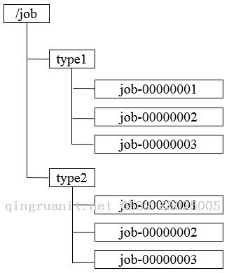 【分布式】Zookeeper應(yīng)用場景-Java培訓(xùn),做最負責(zé)任的教育,學(xué)習(xí)改變命運,軟件學(xué)習(xí),再就業(yè),大學(xué)生如何就業(yè),幫大學(xué)生找到好工作,lphotoshop培訓(xùn),電腦培訓(xùn),電腦維修培訓(xùn),移動軟件開發(fā)培訓(xùn),網(wǎng)站設(shè)計培訓(xùn),網(wǎng)站建設(shè)培訓(xùn)