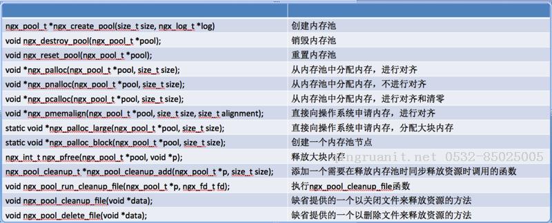 初識(shí)nginx——內(nèi)存池篇-Java培訓(xùn),做最負(fù)責(zé)任的教育,學(xué)習(xí)改變命運(yùn),軟件學(xué)習(xí),再就業(yè),大學(xué)生如何就業(yè),幫大學(xué)生找到好工作,lphotoshop培訓(xùn),電腦培訓(xùn),電腦維修培訓(xùn),移動(dòng)軟件開發(fā)培訓(xùn),網(wǎng)站設(shè)計(jì)培訓(xùn),網(wǎng)站建設(shè)培訓(xùn)