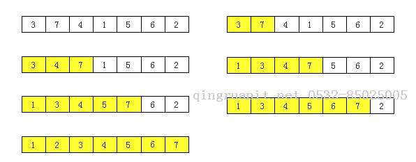 數(shù)據(jù)結(jié)構(gòu)與算法（七），排序-Java培訓(xùn),做最負責(zé)任的教育,學(xué)習(xí)改變命運,軟件學(xué)習(xí),再就業(yè),大學(xué)生如何就業(yè),幫大學(xué)生找到好工作,lphotoshop培訓(xùn),電腦培訓(xùn),電腦維修培訓(xùn),移動軟件開發(fā)培訓(xùn),網(wǎng)站設(shè)計培訓(xùn),網(wǎng)站建設(shè)培訓(xùn)