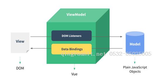 vue.js慢速入門（1）-Java培訓,做最負責任的教育,學習改變命運,軟件學習,再就業(yè),大學生如何就業(yè),幫大學生找到好工作,lphotoshop培訓,電腦培訓,電腦維修培訓,移動軟件開發(fā)培訓,網(wǎng)站設(shè)計培訓,網(wǎng)站建設(shè)培訓