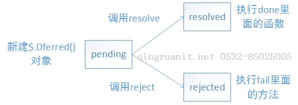 延遲對象初識-Java培訓,做最負責任的教育,學習改變命運,軟件學習,再就業(yè),大學生如何就業(yè),幫大學生找到好工作,lphotoshop培訓,電腦培訓,電腦維修培訓,移動軟件開發(fā)培訓,網(wǎng)站設計培訓,網(wǎng)站建設培訓