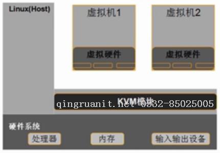 KVM虛擬化（一）—— 介紹與簡(jiǎn)單使用-Java培訓(xùn),做最負(fù)責(zé)任的教育,學(xué)習(xí)改變命運(yùn),軟件學(xué)習(xí),再就業(yè),大學(xué)生如何就業(yè),幫大學(xué)生找到好工作,lphotoshop培訓(xùn),電腦培訓(xùn),電腦維修培訓(xùn),移動(dòng)軟件開發(fā)培訓(xùn),網(wǎng)站設(shè)計(jì)培訓(xùn),網(wǎng)站建設(shè)培訓(xùn)