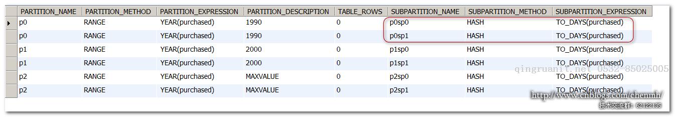 MySQL 子分區(qū)-Java培訓,做最負責任的教育,學習改變命運,軟件學習,再就業(yè),大學生如何就業(yè),幫大學生找到好工作,lphotoshop培訓,電腦培訓,電腦維修培訓,移動軟件開發(fā)培訓,網(wǎng)站設計培訓,網(wǎng)站建設培訓