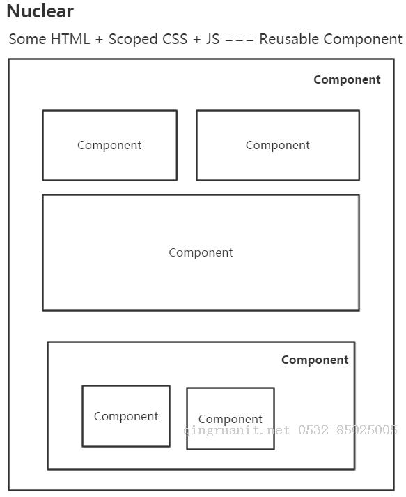 漫談Nuclear Web組件化入門篇-Java培訓(xùn),做最負責任的教育,學(xué)習(xí)改變命運,軟件學(xué)習(xí),再就業(yè),大學(xué)生如何就業(yè),幫大學(xué)生找到好工作,lphotoshop培訓(xùn),電腦培訓(xùn),電腦維修培訓(xùn),移動軟件開發(fā)培訓(xùn),網(wǎng)站設(shè)計培訓(xùn),網(wǎng)站建設(shè)培訓(xùn)