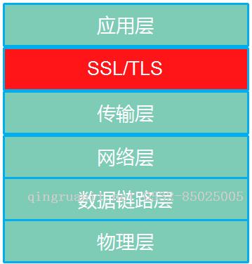 抓包分析SSL/TLS連接建立過程【總結】-Java培訓,做最負責任的教育,學習改變命運,軟件學習,再就業(yè),大學生如何就業(yè),幫大學生找到好工作,lphotoshop培訓,電腦培訓,電腦維修培訓,移動軟件開發(fā)培訓,網(wǎng)站設計培訓,網(wǎng)站建設培訓