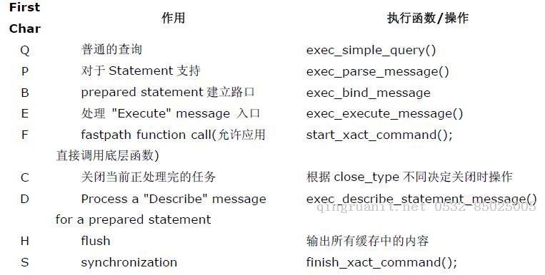 跟我一起讀postgresql源碼(二)——Parser(查詢分析模塊)-Java培訓(xùn),做最負(fù)責(zé)任的教育,學(xué)習(xí)改變命運(yùn),軟件學(xué)習(xí),再就業(yè),大學(xué)生如何就業(yè),幫大學(xué)生找到好工作,lphotoshop培訓(xùn),電腦培訓(xùn),電腦維修培訓(xùn),移動(dòng)軟件開發(fā)培訓(xùn),網(wǎng)站設(shè)計(jì)培訓(xùn),網(wǎng)站建設(shè)培訓(xùn)